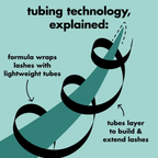 Uitleg van de tubing-technologie van e.l.f. Lash XTNDR Tubing Mascara.