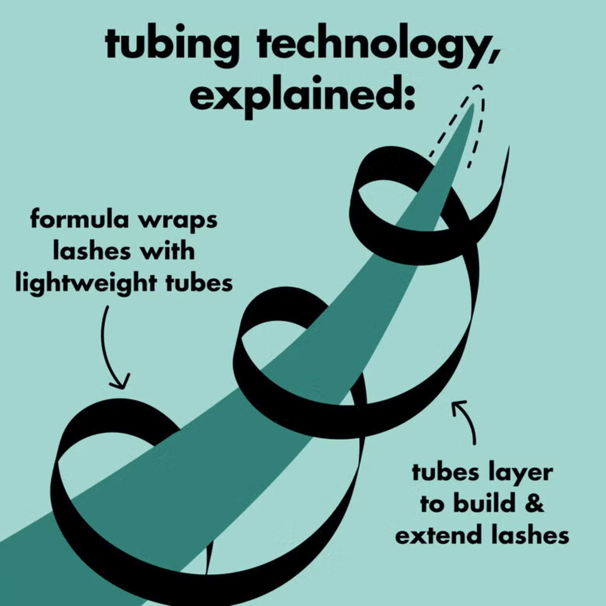 Uitleg van de tubing-technologie van e.l.f. Lash XTNDR Tubing Mascara.
